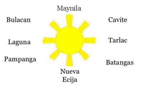 kahulugan ng lubugan ng araw .
